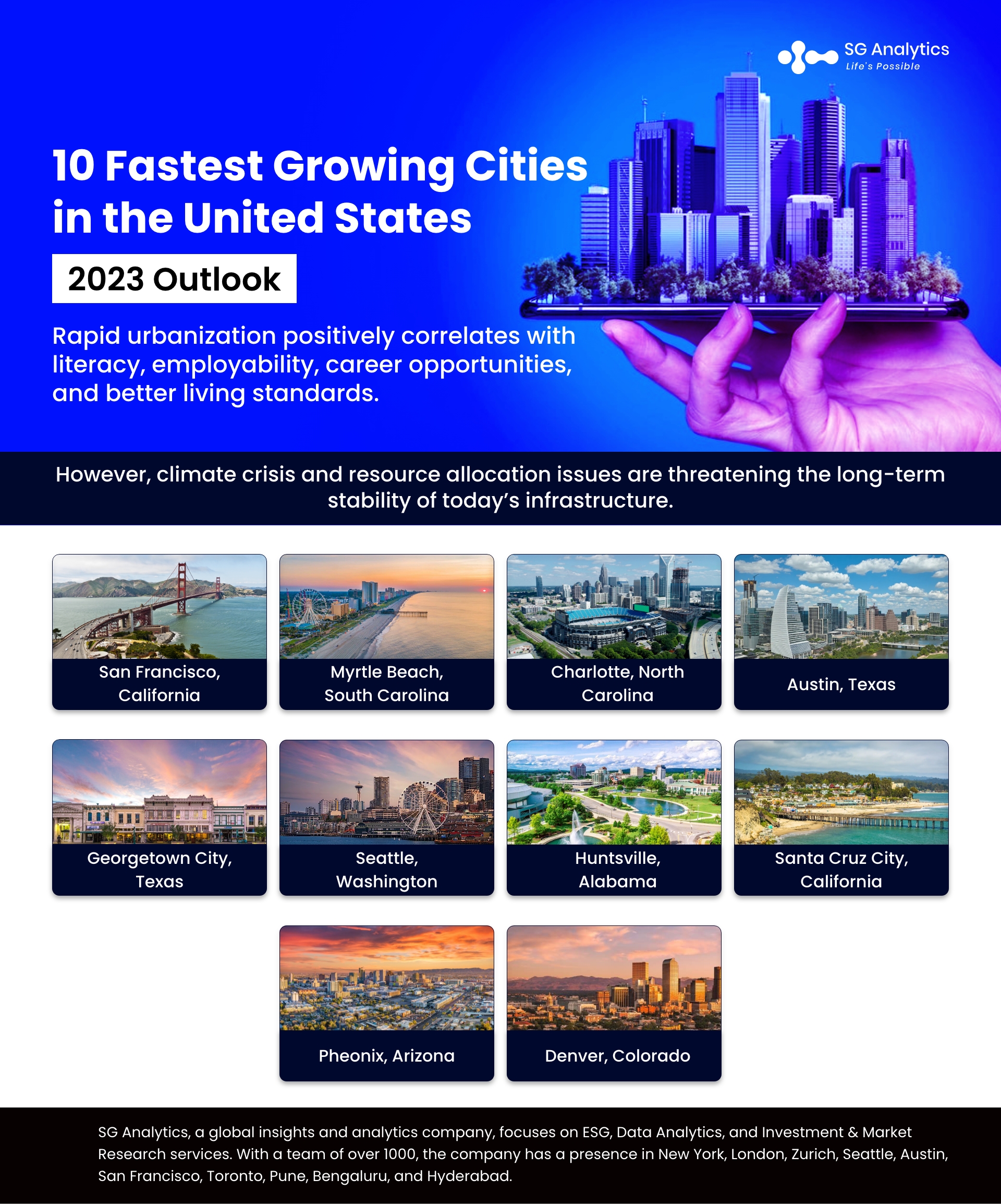 Fastest Growing Cities In The United States US   10 Fastest Growing Cities In The United States 